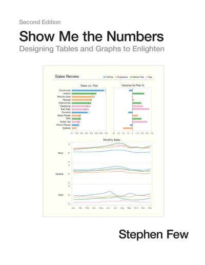 Show Me the Numbers