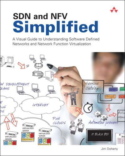 SDN and NFV Simplified