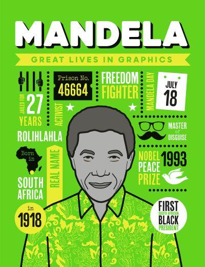 Mandela