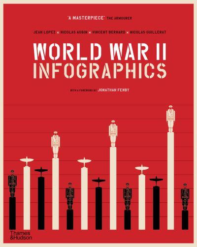 World War II Infographics