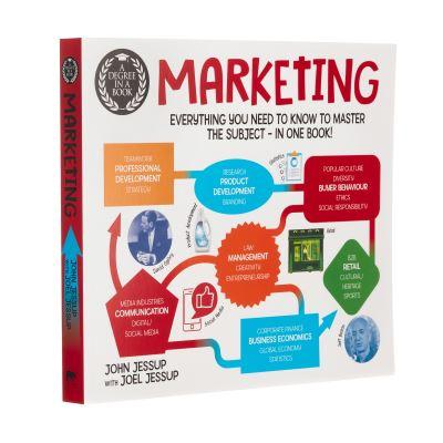 Marketing