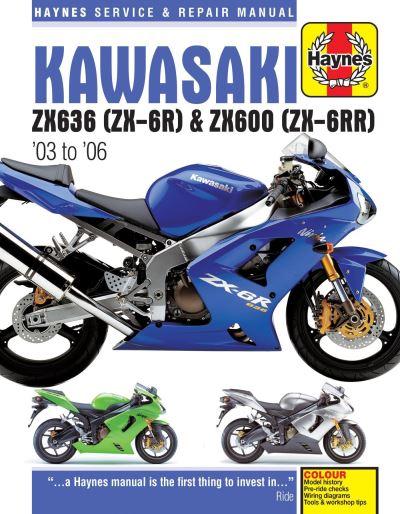 Kawasaki ZX-6R Service and Repair Manual