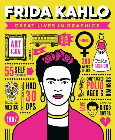 Frida Kahlo