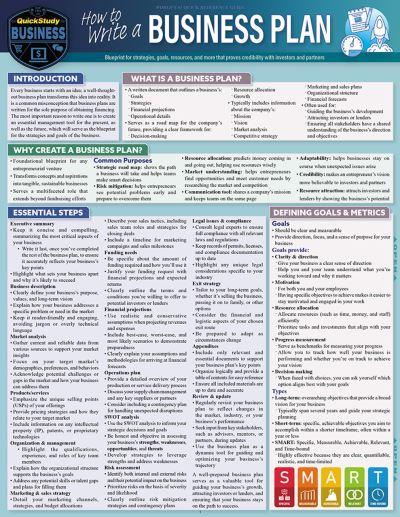 How To Write a Business Plan